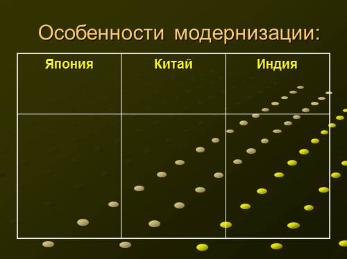 таблица по истории 8 класс япония китай индия